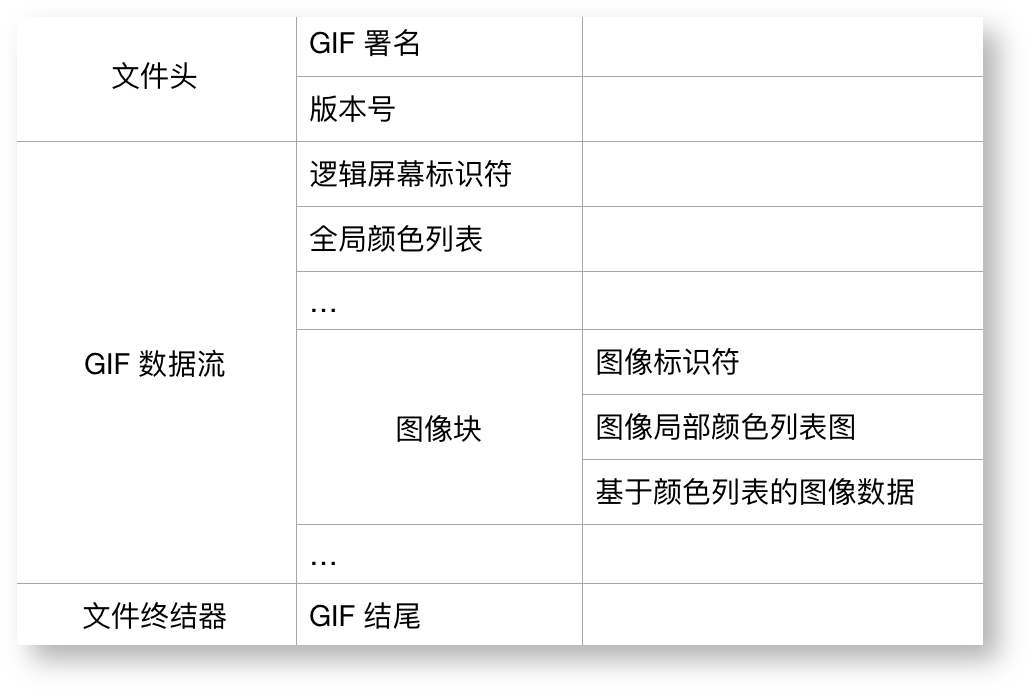 GIF文件格式 | Wadu Hek